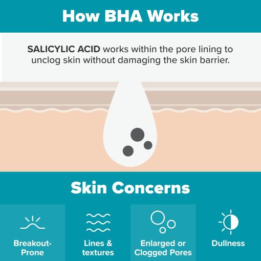 Paulas Choice--SKIN PERFECTING 2% BHA Liquid Salicylic Acid Exfoliant--Facial Exfoliant for Blackheads, Enlarged Pores, Wrinkles & Fine Lines, 4 oz Bottle - Image 4